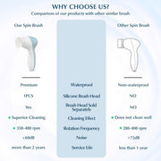   7 in 1 Silicone Face Scrubber