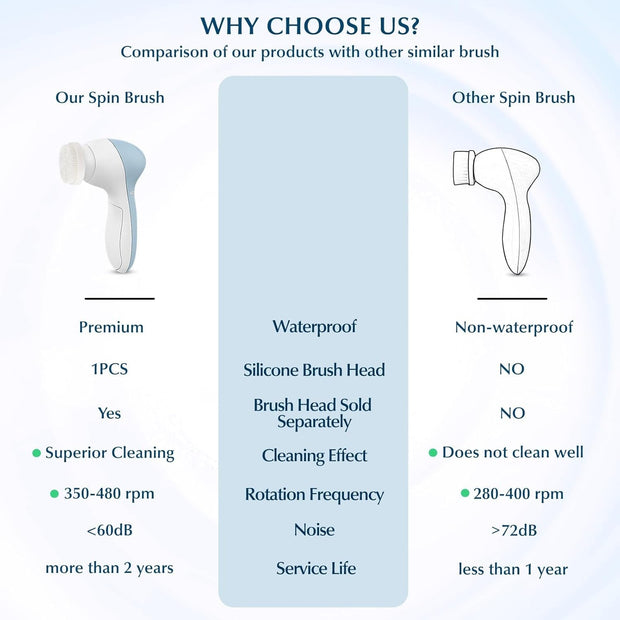   7 in 1 Silicone Face Scrubber