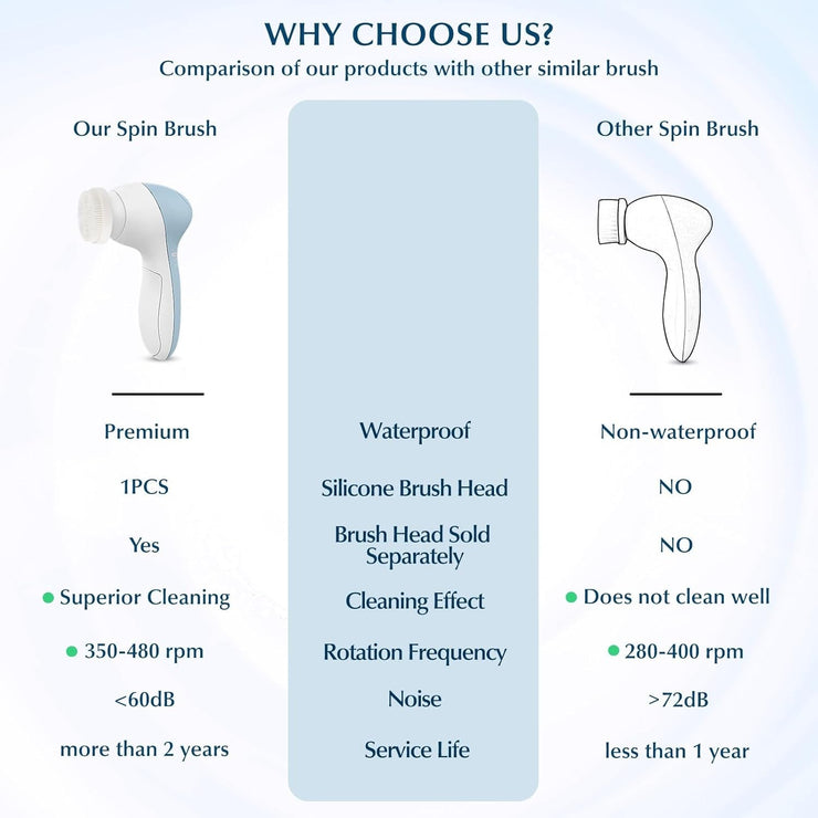   7 in 1 Silicone Face Scrubber