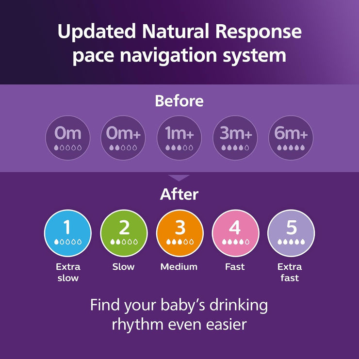 Baby Bottles with Natural Response Nipples 