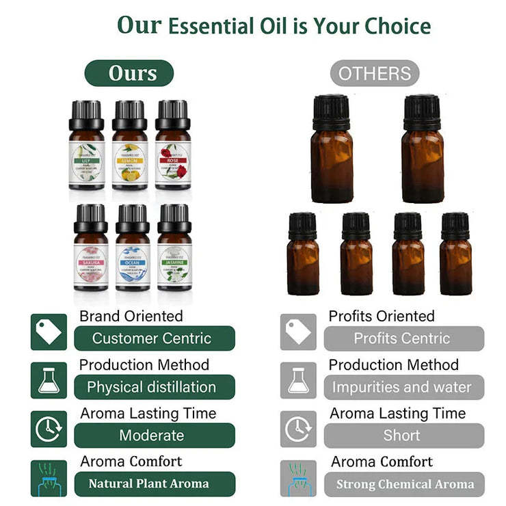 Fragrance Oil for SPA Diffuser Sleep Humidifier